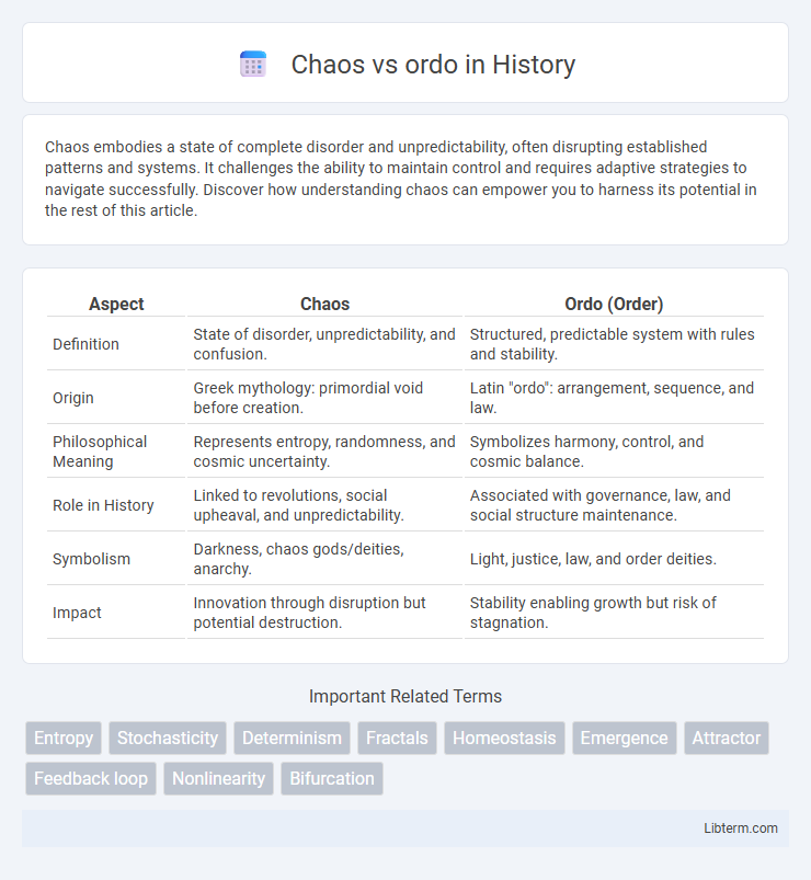 ordo vs Chaos in History - What is The Difference?