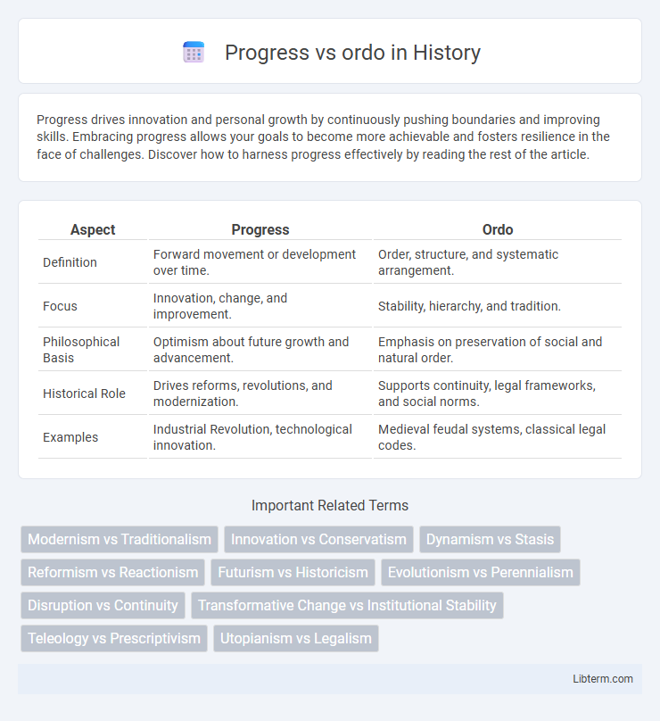ordo vs Progress in History - What is The Difference?