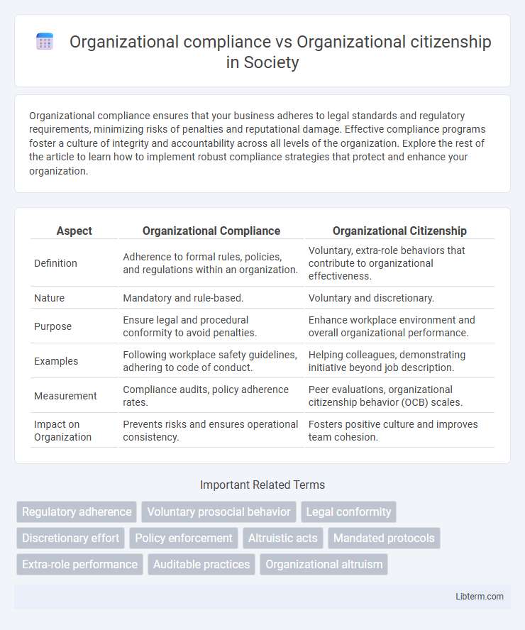 Organizational citizenship vs Organizational compliance in Society - What is The Difference?