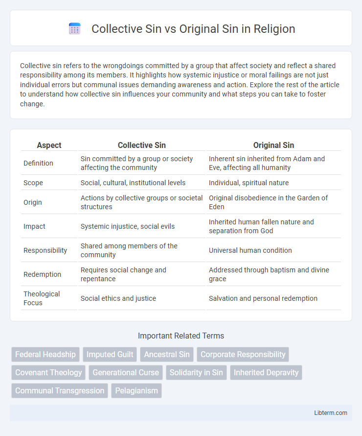 Original Sin vs Collective Sin in Religion - What is The Difference?