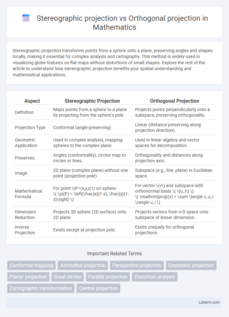 Orthogonal projection vs Stereographic projection in Mathematics - What is The Difference?