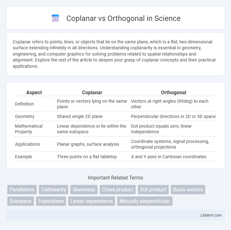 Orthogonal vs Coplanar in Science - What is The Difference?