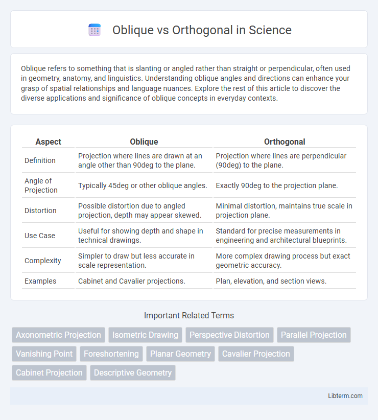 Orthogonal vs Oblique in Science - What is The Difference?