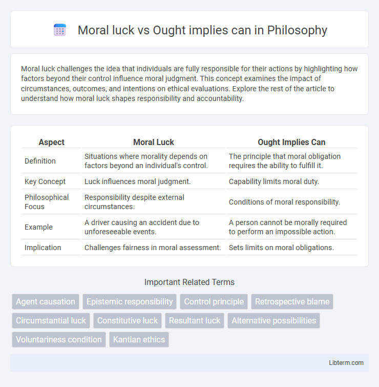 Ought implies can vs Moral luck in Philosophy - What is The Difference?