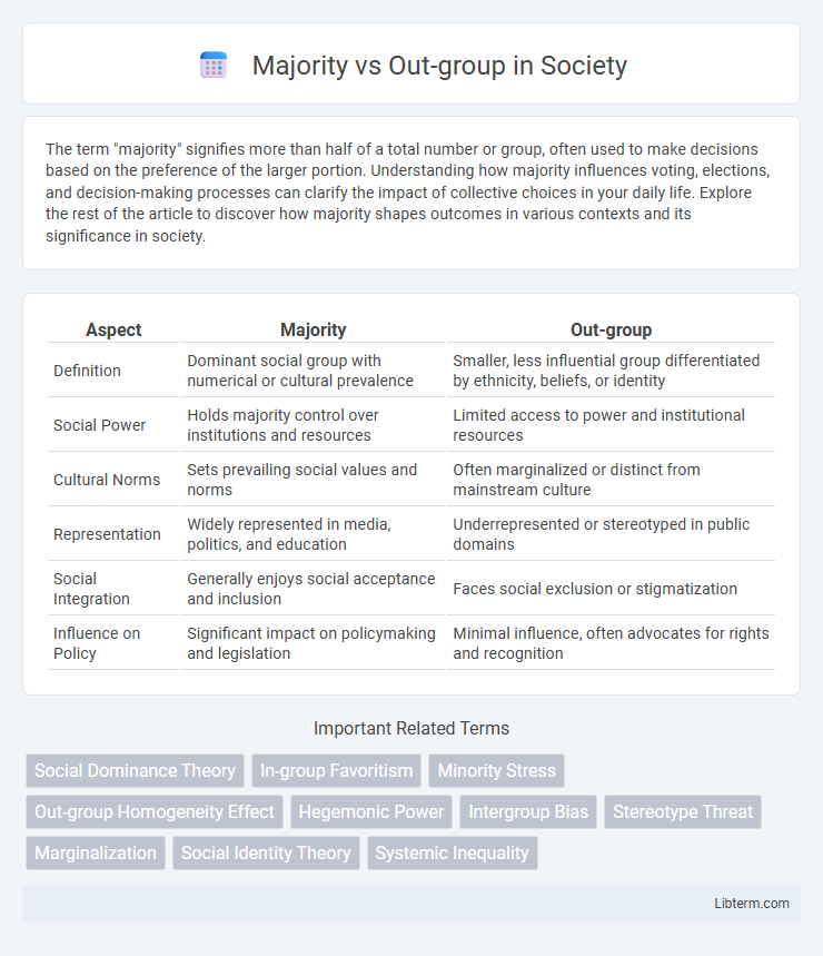 Out-group vs Majority in Society - What is The Difference?