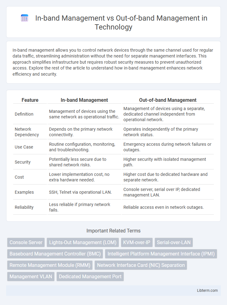 Out-of-band Management vs In-band Management in Technology - What is The Difference?