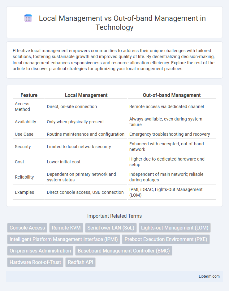 Out-of-band Management vs Local Management in Technology - What is The Difference?
