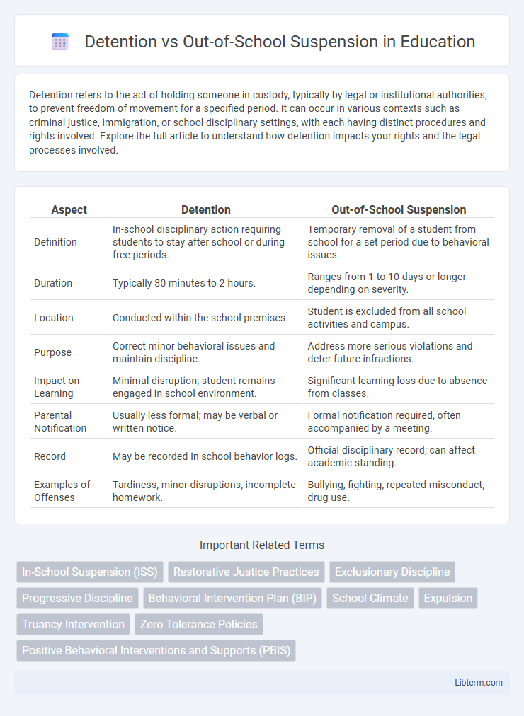Out-of-School Suspension vs Detention in Education - What is The Difference?