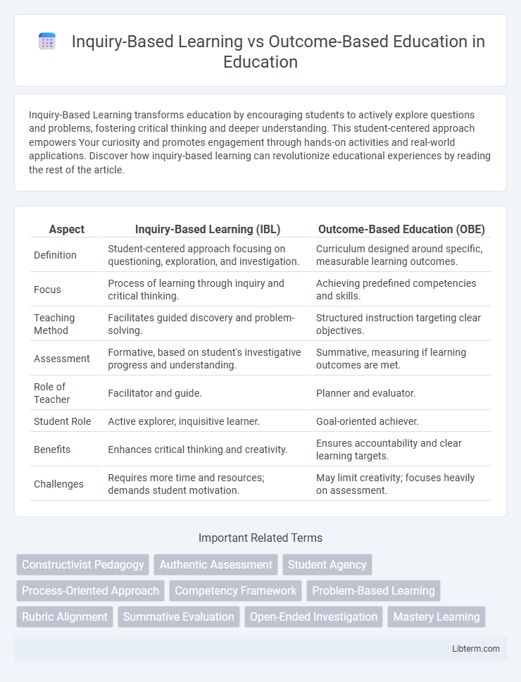 Outcome-Based Education vs Inquiry-Based Learning in Education - What is The Difference?
