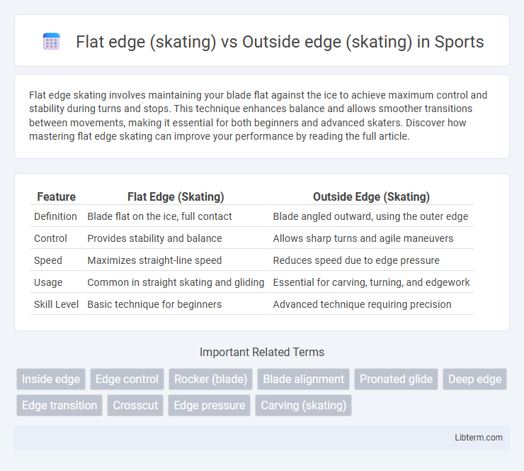 Outside edge (skating) vs Flat edge (skating) in Sports - What is The Difference?