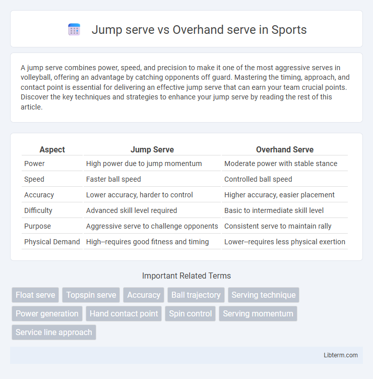Overhand serve vs Jump serve in Sports - What is The Difference?