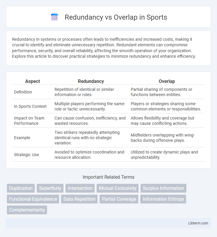 Overlap vs Redundancy in Sports - What is The Difference?