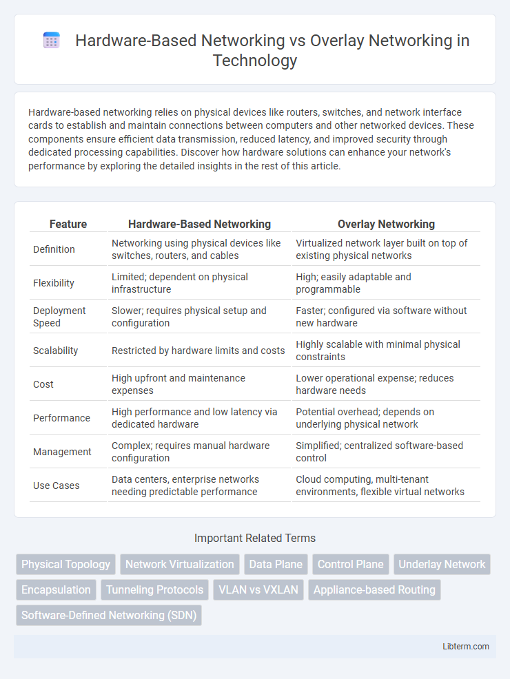 Overlay Networking vs Hardware-Based Networking in Technology - What is The Difference?