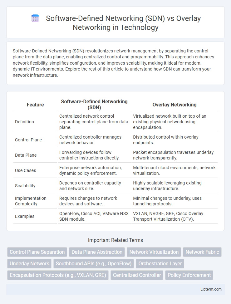 Overlay Networking vs Software-Defined Networking (SDN) in Technology - What is The Difference?