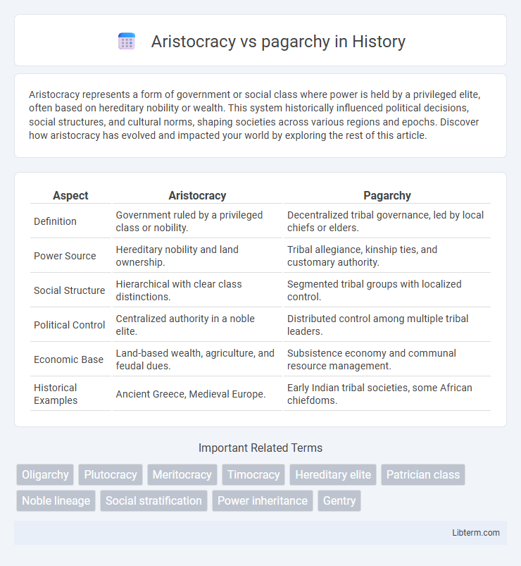 pagarchy vs Aristocracy in History - What is The Difference?