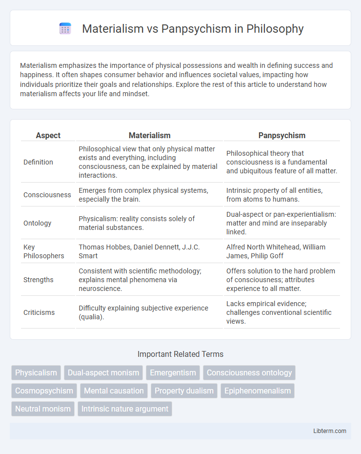 Panpsychism vs Materialism in Philosophy - What is The Difference?