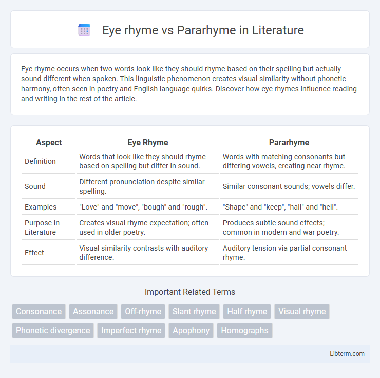Pararhyme vs Eye rhyme in Literature - What is The Difference?
