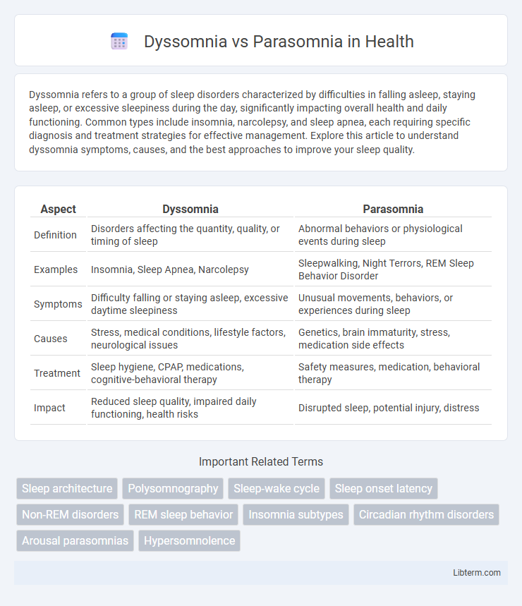 Parasomnia vs Dyssomnia in Health - What is The Difference?