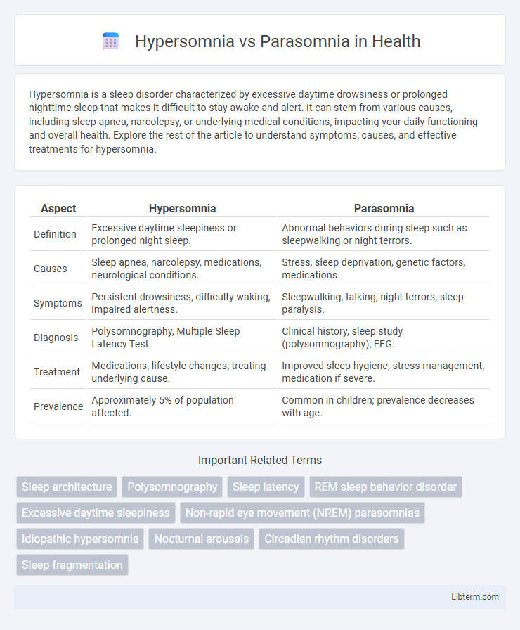 Parasomnia vs Hypersomnia in Health - What is The Difference?