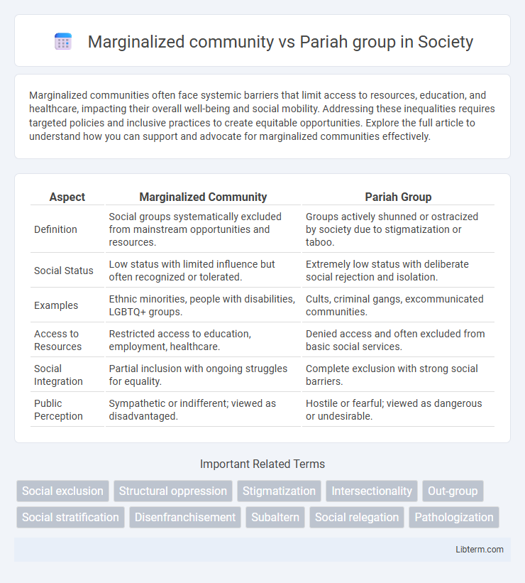 Pariah group vs Marginalized community in Society - What is The Difference?