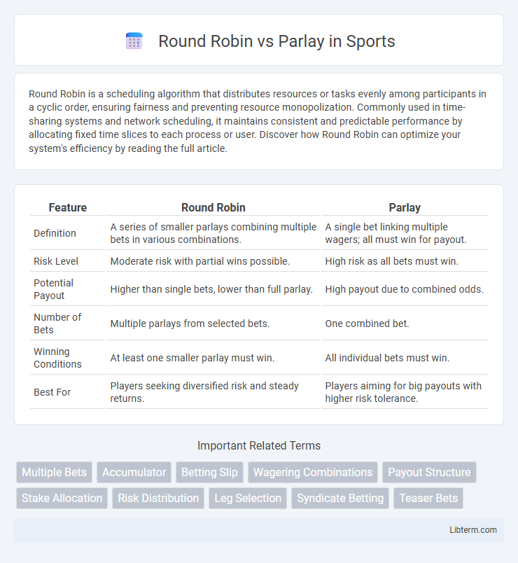 Parlay vs Round Robin in Sports - What is The Difference?