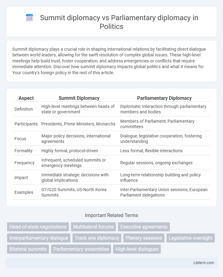 Parliamentary diplomacy vs Summit diplomacy in Politics - What is The Difference?