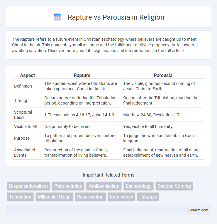 Parousia vs Rapture in Religion - What is The Difference?