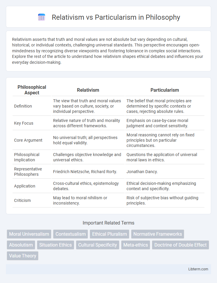 Particularism vs Relativism in Philosophy - What is The Difference?