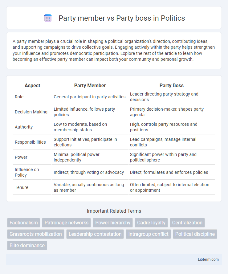Party boss vs Party member in Politics - What is The Difference?