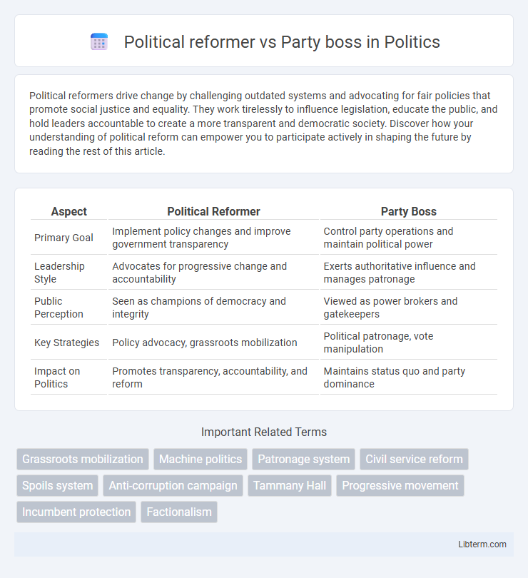 Party boss vs Political reformer in Politics - What is The Difference?