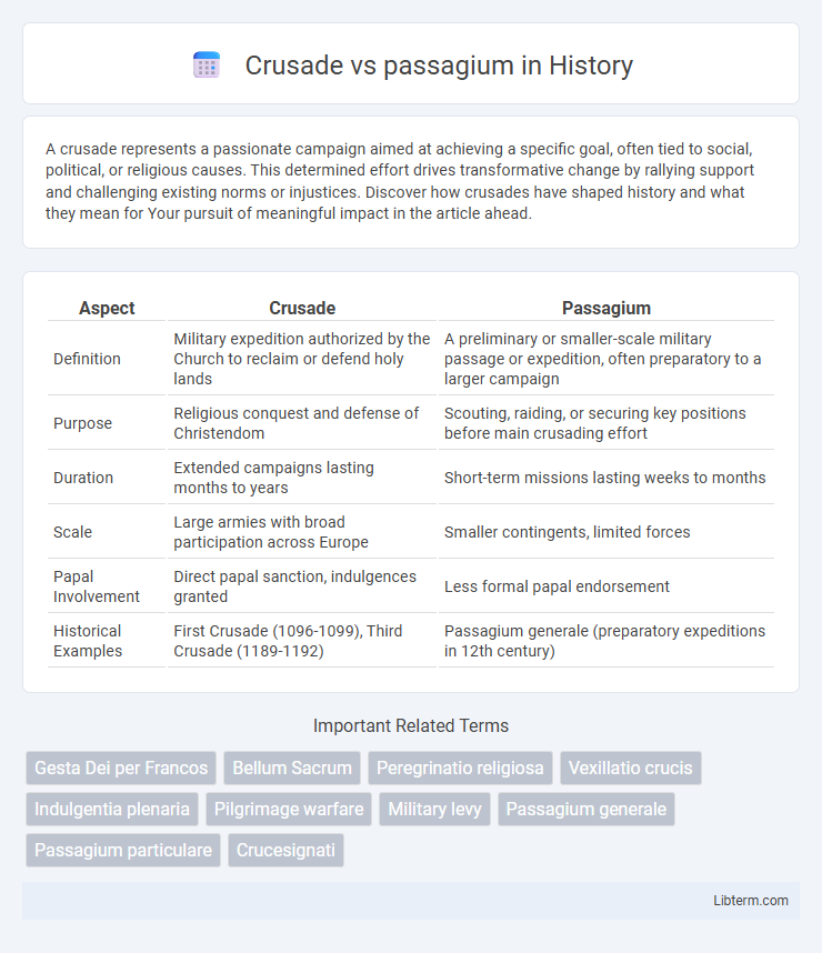 passagium vs Crusade in History - What is The Difference?