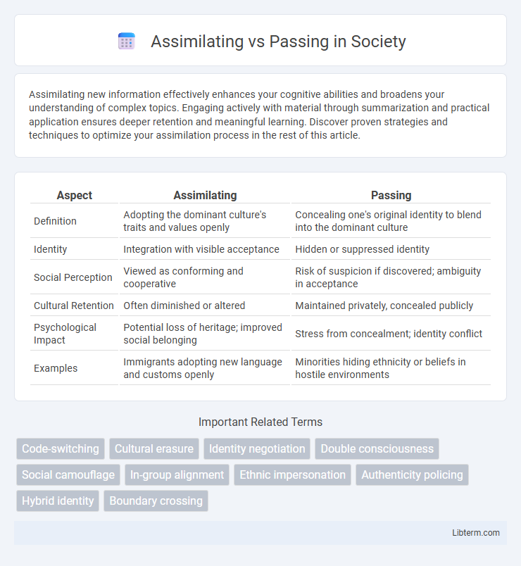 Passing vs Assimilating in Society - What is The Difference?