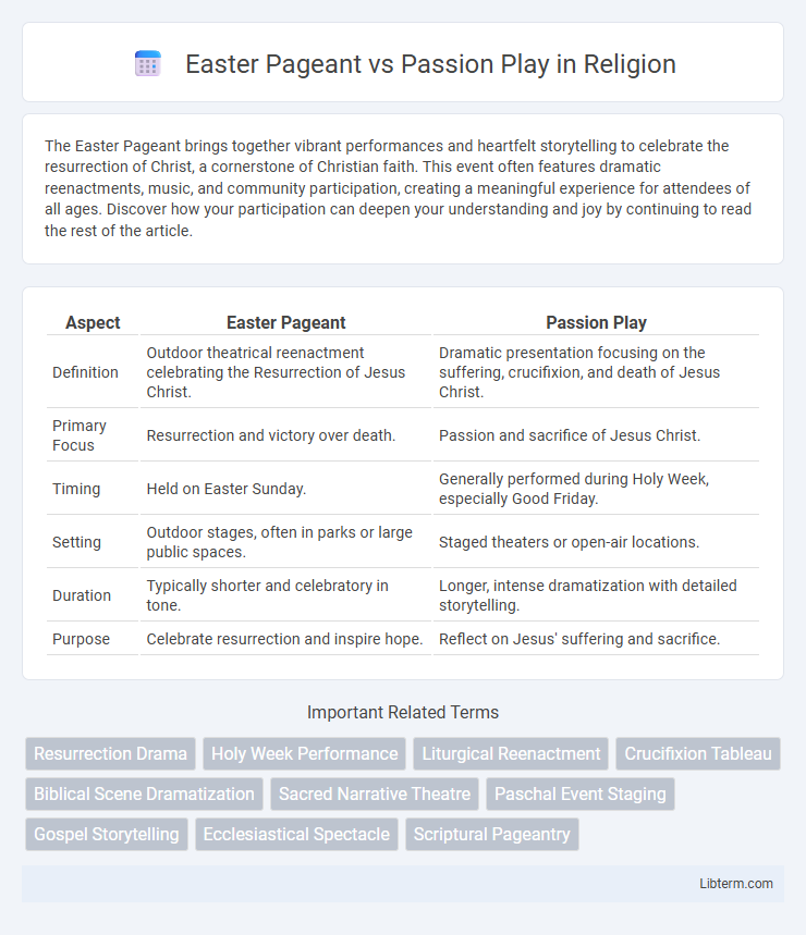 Passion Play vs Easter Pageant in Religion - What is The Difference?