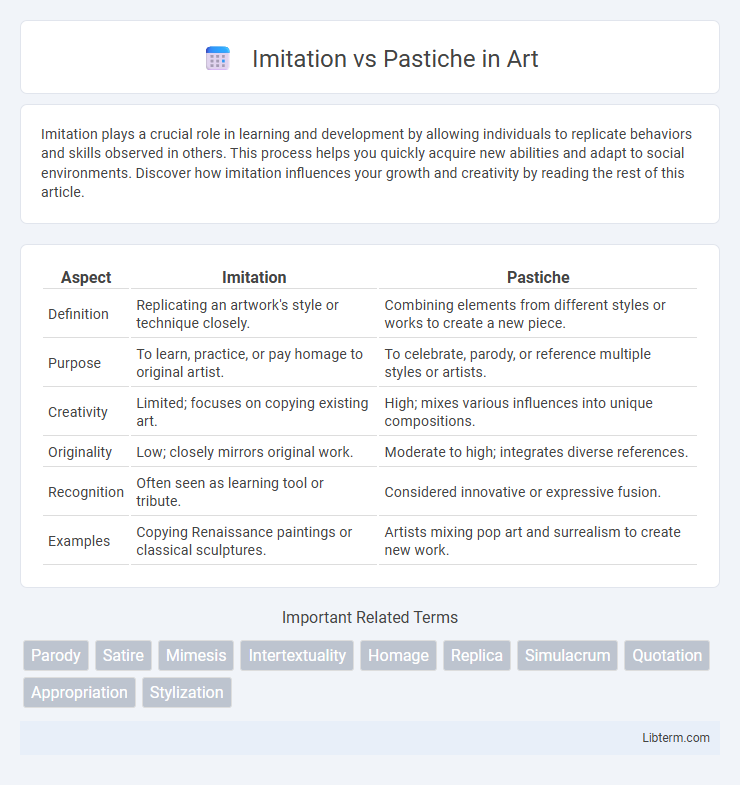Pastiche vs Imitation in Art - What is The Difference?