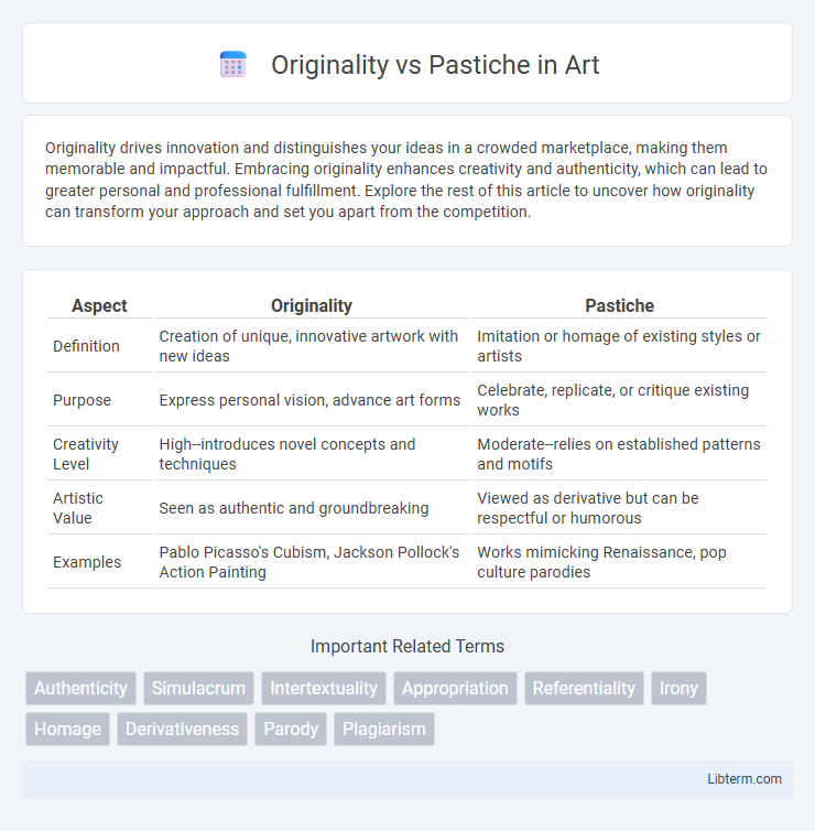 Pastiche vs Originality in Art - What is The Difference?