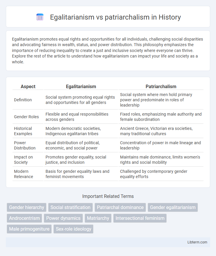 patriarchalism vs Egalitarianism in History - What is The Difference?