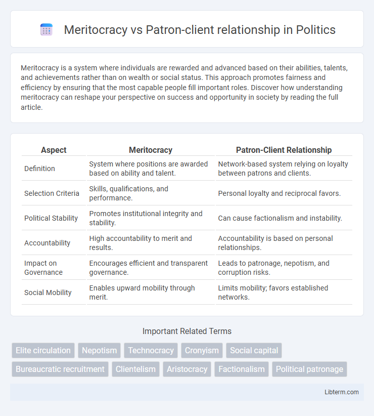 Patron-client relationship vs Meritocracy in Politics - What is The Difference?