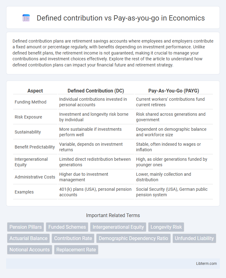Pay-as-you-go vs Defined contribution in Economics - What is The Difference?