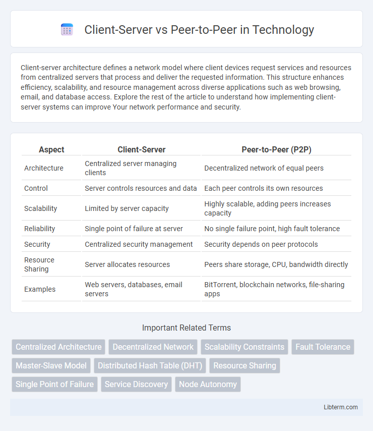 Peer-to-Peer vs Client-Server in Technology - What is The Difference?