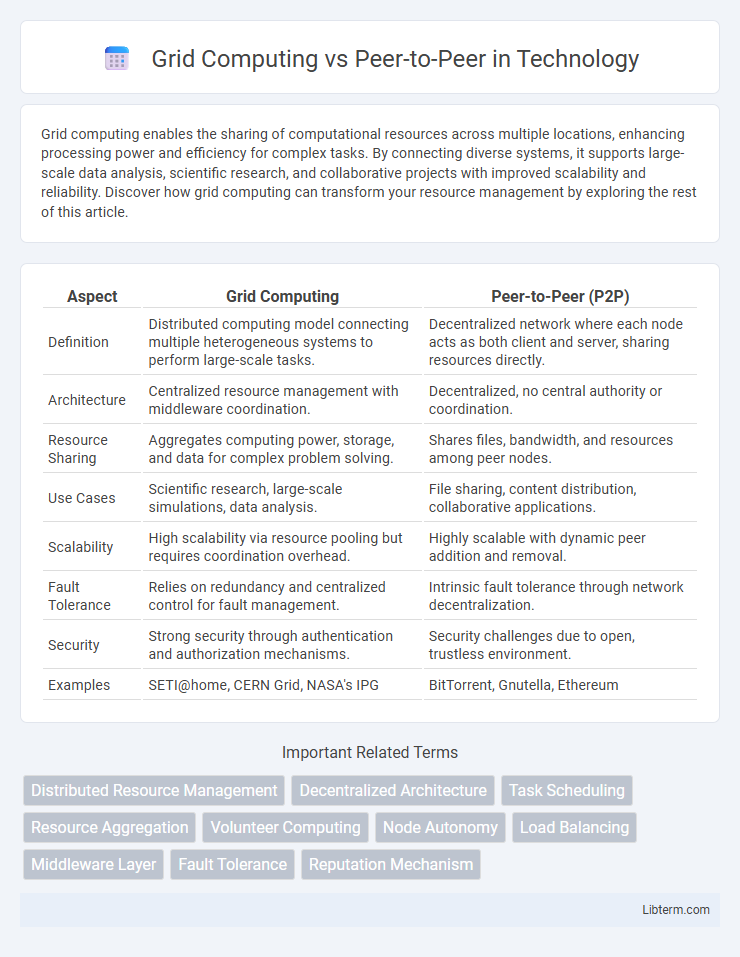 Peer-to-Peer vs Grid Computing in Technology - What is The Difference?