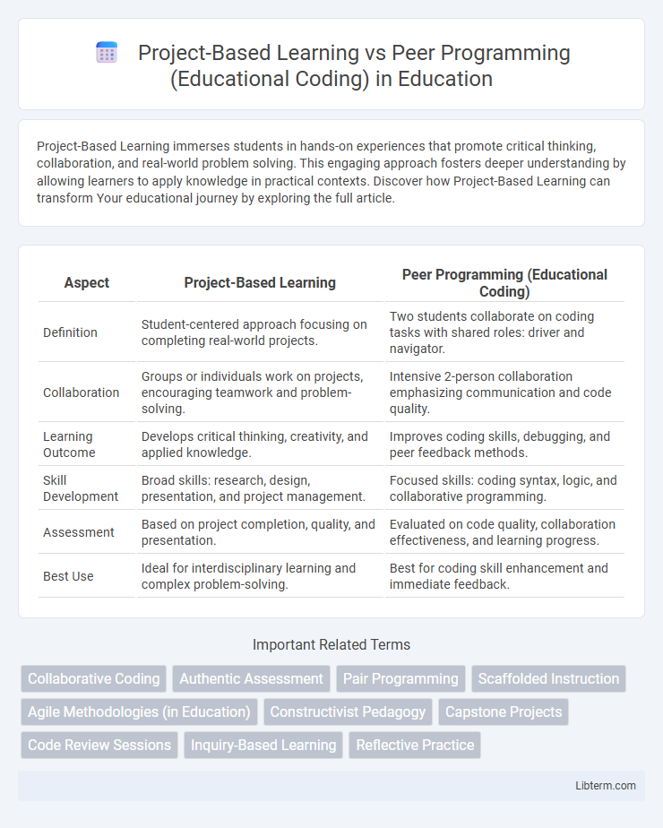 Peer Programming (Educational Coding) vs Project-Based Learning in Education - What is The Difference?