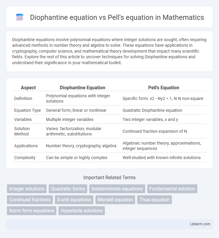 Pell's equation vs Diophantine equation in Mathematics - What is The Difference?