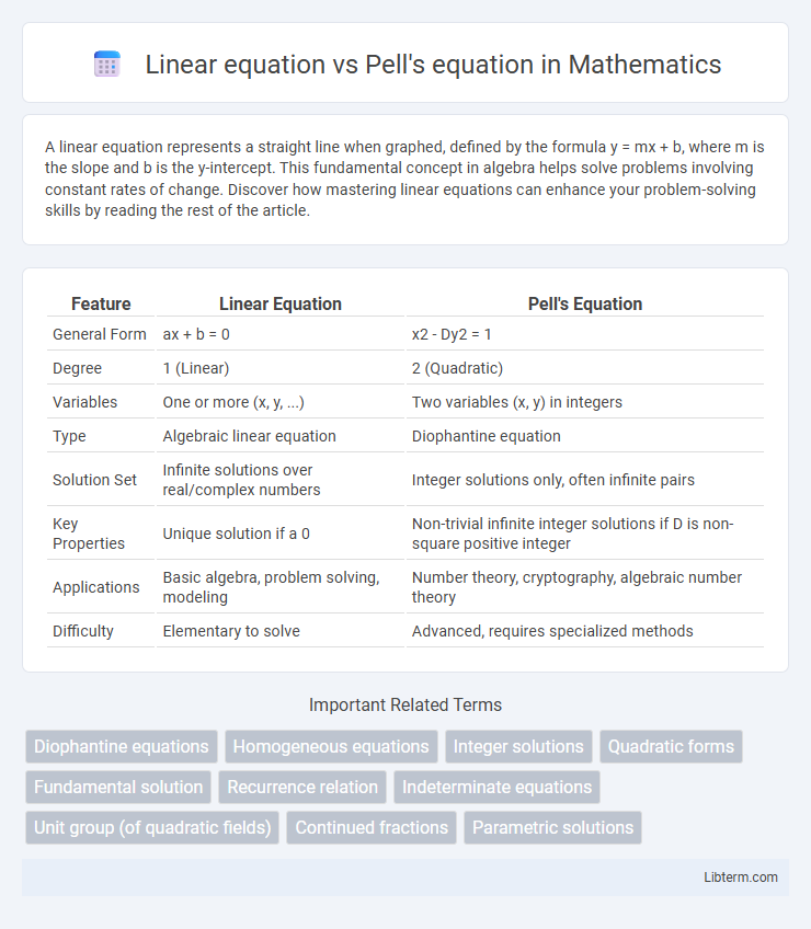 Pell's equation vs Linear equation in Mathematics - What is The Difference?