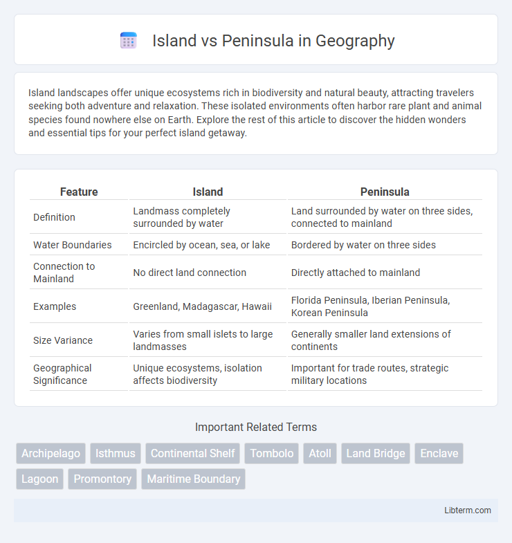 Peninsula vs Island in Geography - What is The Difference?
