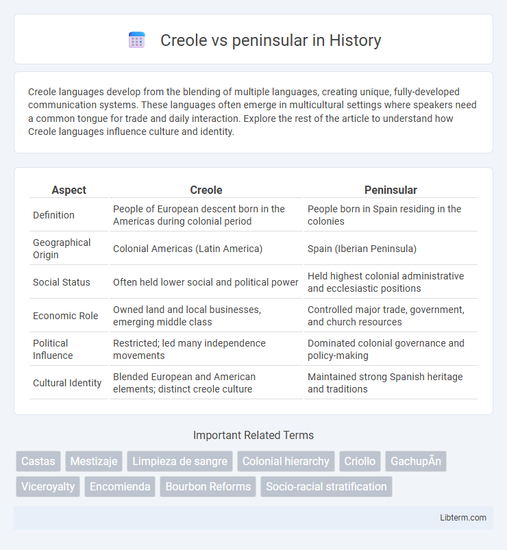 peninsular vs Creole in History - What is The Difference?