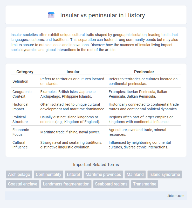 peninsular vs Insular in History - What is The Difference?