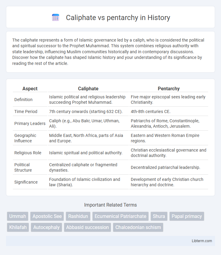 pentarchy vs Caliphate in History - What is The Difference?