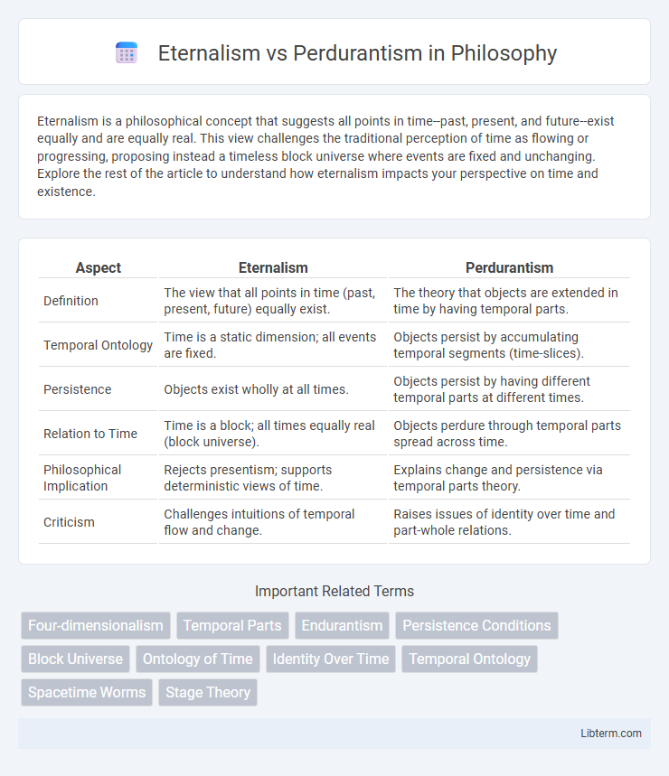 Perdurantism vs Eternalism in Philosophy - What is The Difference?