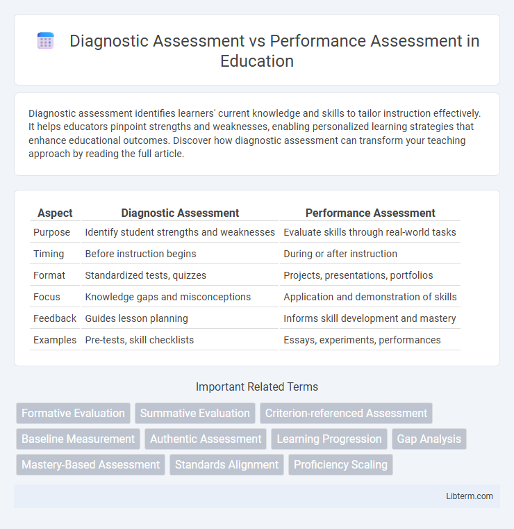 Performance Assessment vs Diagnostic Assessment in Education - What is The Difference?