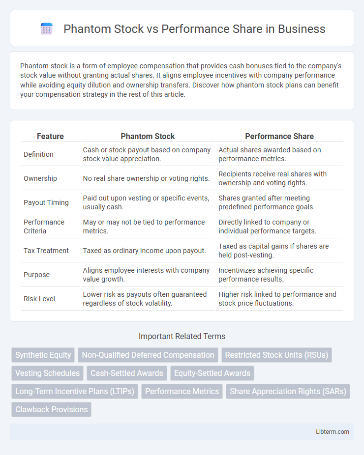 Performance Share vs Phantom Stock in Business - What is The Difference?